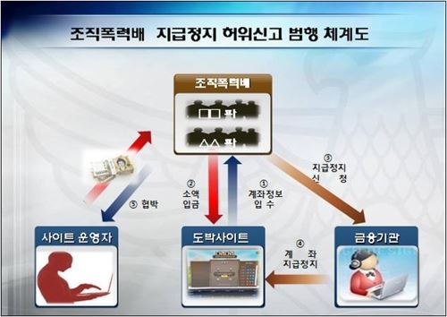 범죄개요도. 서울경찰청 광역수사대 제공