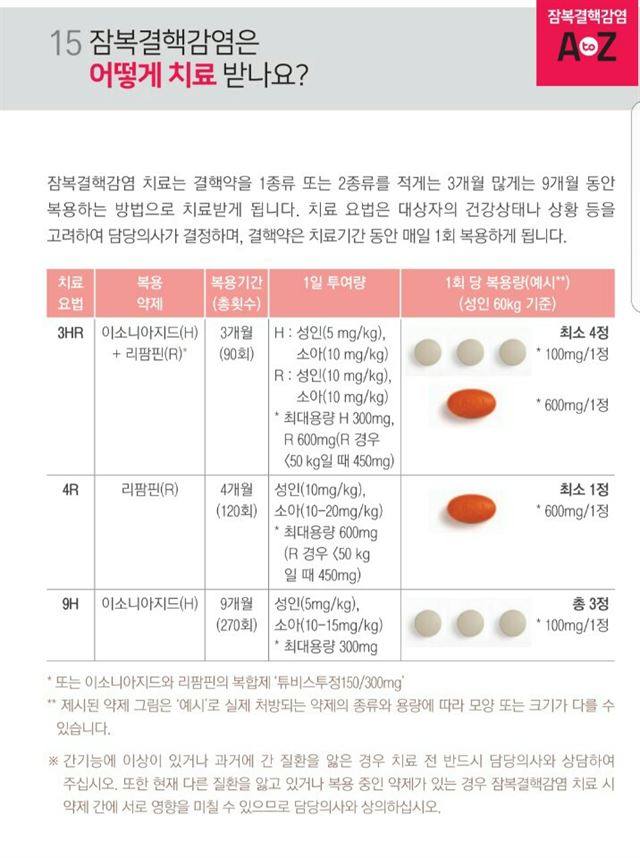 결핵 치료제와 복용법. 질병관리본부 제공