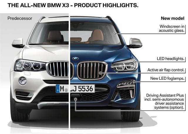 BMW 3세대 X3 이전과 비교. BMW 제공