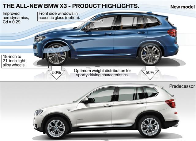 BMW 3세대 X3 이전과 비교. BMW 제공