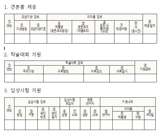 제약사 지출보고서 서식. 보건복지부 제공