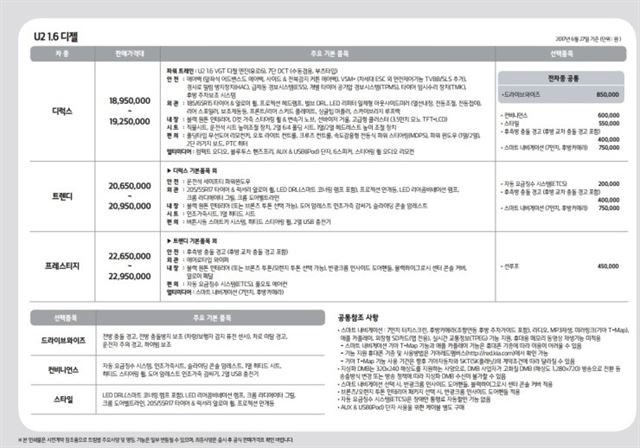 기아차 스토닉 사전계약 옵션표