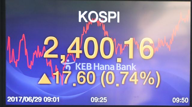 코스피가 장중 2,400선을 돌파한 29일 오전 서울 중구 명동 KEB하나은행 본점 딜링룸. 연합뉴스