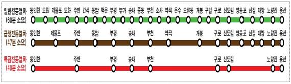 경인선 일반열차와 급행열차, 특급열차 비교도. 국토교통부 제공