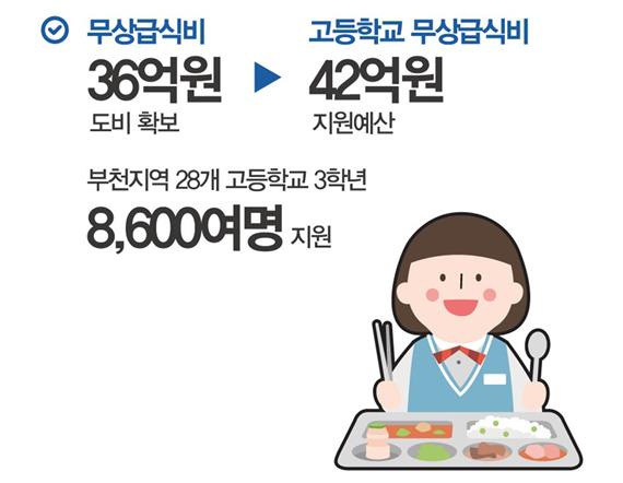 경기 부천시 고교 무상급식 단계적 추진 관련 인포그래픽. 부천시 제공