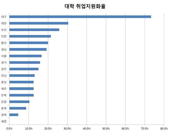 인크루트 제공