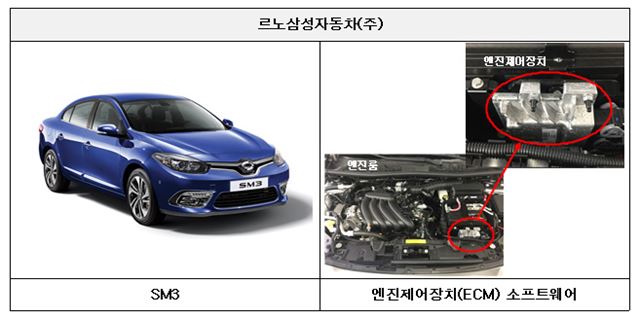 르노삼성 SM3가 ECM 결함으로 리콜을 실시한다. 국토부 제공