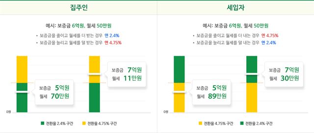 트러스트 스테이 서비스 예시도. 트러스 제공