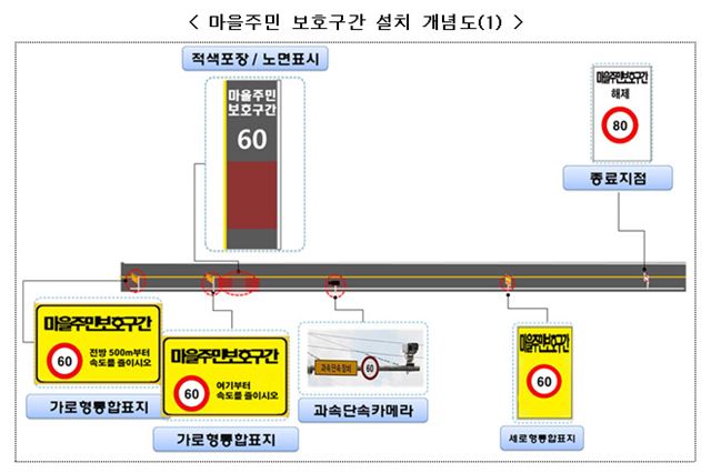 마을주민 보호구간 설치 개념도. 국토부 제공