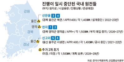 진행이 일시 중단된 국내 원전들/2017-07-14(한국일보)