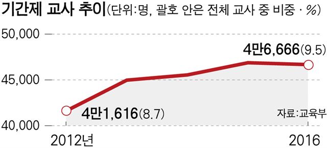 1_기간제교사/2017-07-21(한국일보)