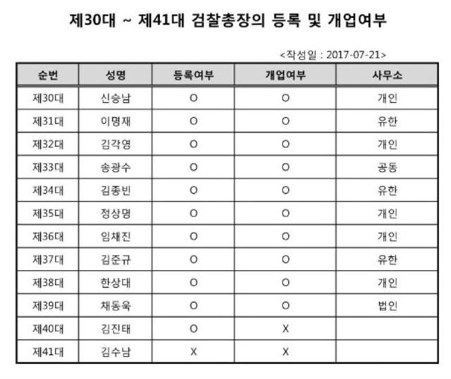 대한변호사협회 제공.