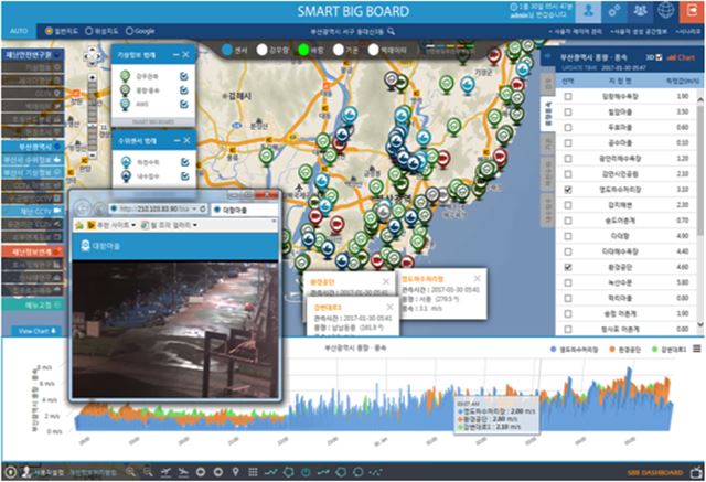 부산시 스마트 빅보드.