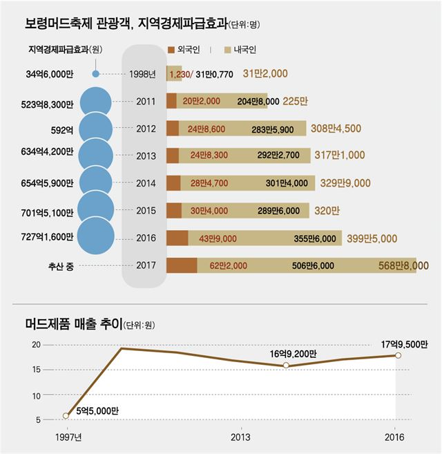 2017-08-03(한국일보)