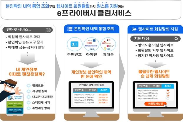 e프라이버시 클린서비스