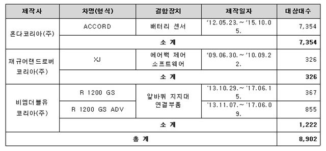 리콜 대상 자동차. 국토부 제공