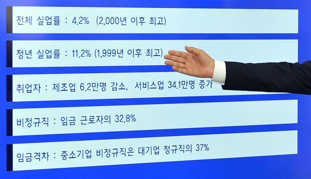 문 대통령이 5월 24일 청와대 여민관 집무실에 설치된 ‘대한민국 일자리 상황판’을 가리키며 참모진에게 일자리 현황을 설명하고 있다.