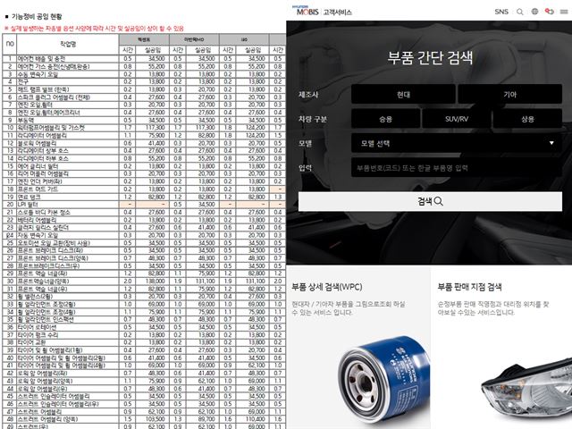 현대자동차 웹사이트에서 다운받을 수 있는 기능정비공임현황표와 부품 가격을 확인할 수 있는 현대모비스 웹사이트