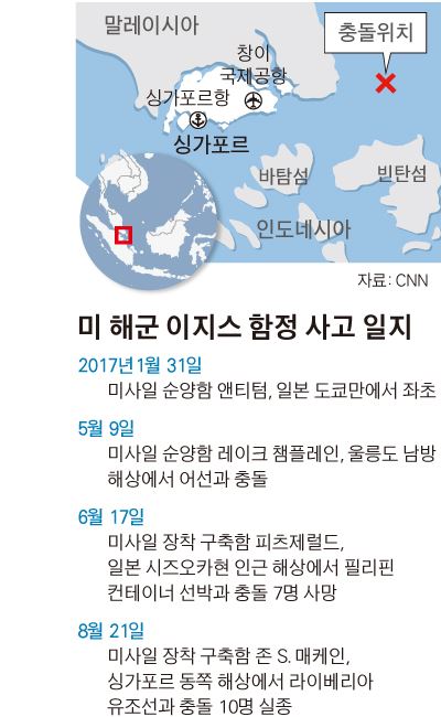 30판-미 해군 이지스 함정 사고 일지