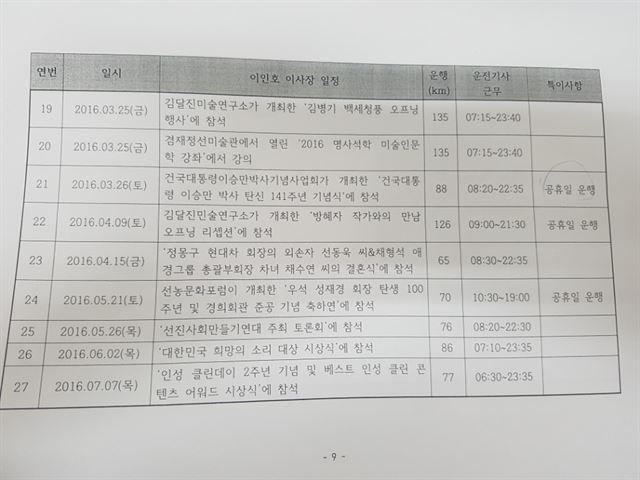 22일 언론노조 KBS본부는 이인호 KBS 이사장이 휴일에도 관용차를 사적 용도로 사용한 기록을 담은 ‘이인호 KBS 이사장의 관용차 유용 알람표’를 공개했다. 이는 2015년 1월부터 2017년 6월까지 중 주요 사례만 발취한 것이다.