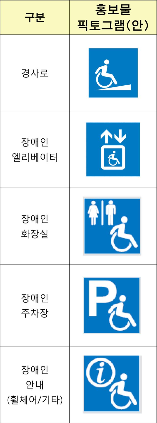 서울시는 내년부터 가이드북을 통해 출입구에 경사로가 있는지, 장애인 전용 화장실이 있는지 등 정보를 그림문자인 픽토그램으로 제공한다. 서울시 제공