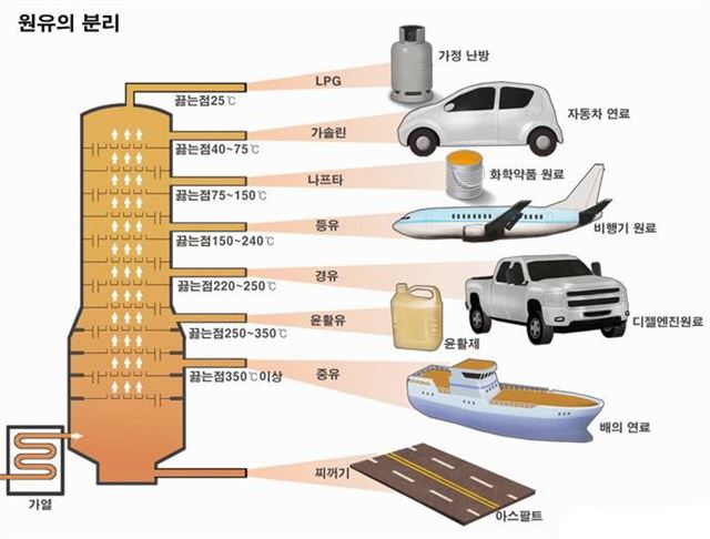 관련 동호회 게시판 캡쳐