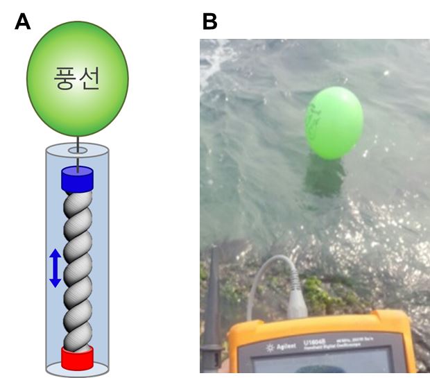 풍선에 매단 트위스트론 실을 바닷물에 넣어 전기 생산을 확인하는 실험. 과학기술정보통신부 제공