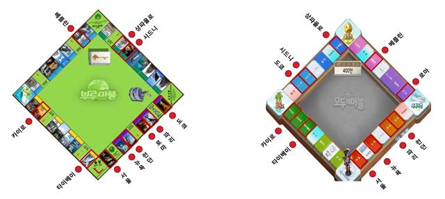 지난해 아이피플스는 넷마블게임즈를 상대로 모바일게임 '모두의 마블'의 저작권 위반 및 부정경쟁행위에 대한 소송을 제기했다. 아이피플스 측은 모두의 마블(오른쪽) 속 일반도시 블록 18곳 중 자사 부루마불과 동일한 지명을 사용한 블록이 총 11곳이라고 주장했다. 아이피플스 제공