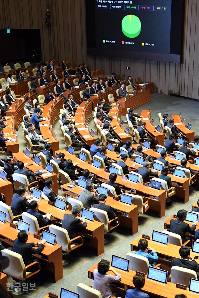 4일 오전 서울 여의도 국회 본회의장에서 열린 제354회 국회 본회의에 상정된 '북한 제6차 핵실험 규탄 결의안 채택의 건'이 자유한국당의 불참속에 재석 170인, 찬성 163인, 기권 7인으로 가결됐다. 배우한 기자