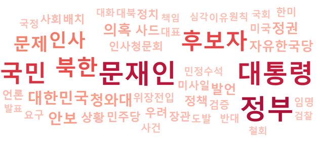 자유한국당 논평에 자주 등장한 상위 50개 단어로 구성한 단어구름. 크기가 크고 색이 진할수록 출현 빈도가 높다.