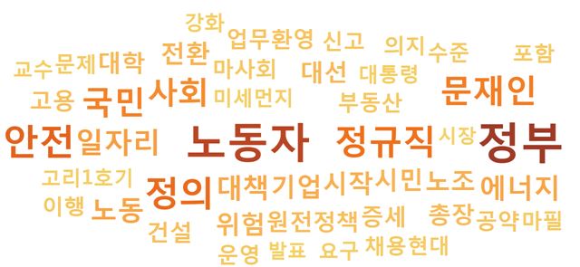 정의당 논평에 자주 등장한 상위 50개 단어로 구성된 단어구름.