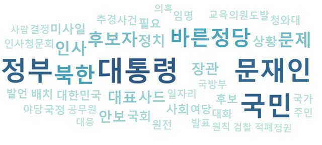 바른정당 논평에 자주 등장한 단어 상위 50개로 만든 단어구름.