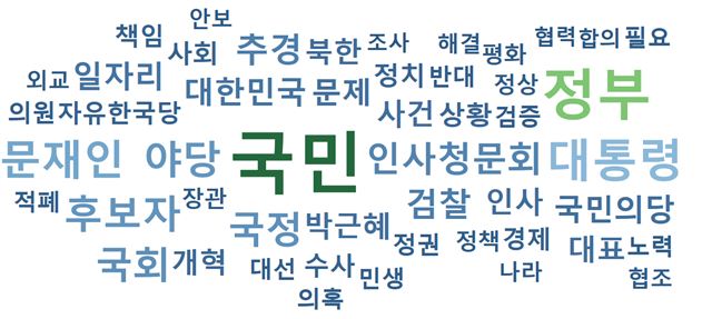 더불어민주당 논평에 자주 등장한 상위 50개 단어로 구성된 단어구름.