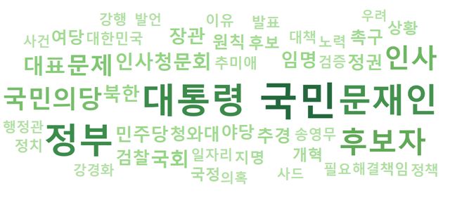 국민의당 논평에 자주 등장한 단어 상위 50개로 만든 단어구름.