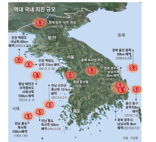 그림 1역대 국내 지진 규모