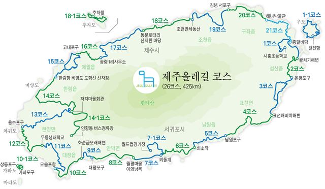 제주올레길 코스