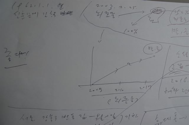 김승옥의 필담. 현지호 인턴기자