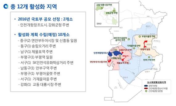 인천 도시재생 활성화지역 지정 현황. 인천시 제공