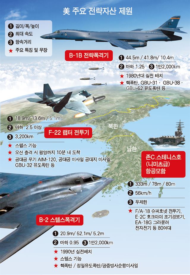 북한의 6차 핵실험과 중장거리 탄도미사일(IRBM) 화성-12형 발사에 맞서 미국의 B-1B 전략폭격기와 F-35B 스텔스 전투기, 한국 공군 F-15K 전투기가 18일 한반도 비무장지대(DMZ) 인근 상공에서 무력시위를 하고 있다. 연합뉴스