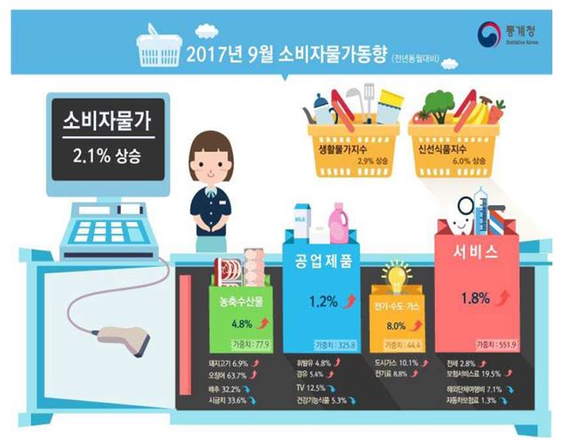 통계청 제공