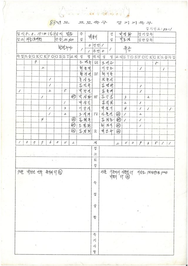 1983년 축구 기록지. 지금과 비교하면 아주 단순한 항목만 기재돼 있다. 프로축구연맹 제공