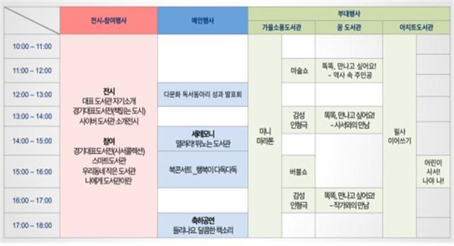 경기도 다독다독 축제 주요 프로그램. 경기도 제공