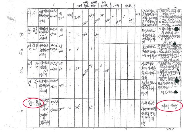 전남지방경찰청은 11일 5·18 민주화운동 당시 전남경찰의 열활에 대한 조사결과를 발표하며 5·18 당시 계엄군의 집단 발포 이전에 시민들의 무기고 탈취가 있었다는 기록물이 조작된 것이라고 밝혔다. 사진은 당시 상황을 수기로 기록한 '전남경찰국, 집단사태 발생 및 조치상황' 문서로, 경찰은 이 기록과 근무자 진술 등을 종합한 결과 시민들의 경찰관서 총기 탈취는 계엄군의 집단 발포(1980년 5월 21일 낮 12시 59분) 이후인 21일 오후 1시 30분 처음으로 발생했다고 설명했다. 전남지방경찰청 제공=연합뉴스