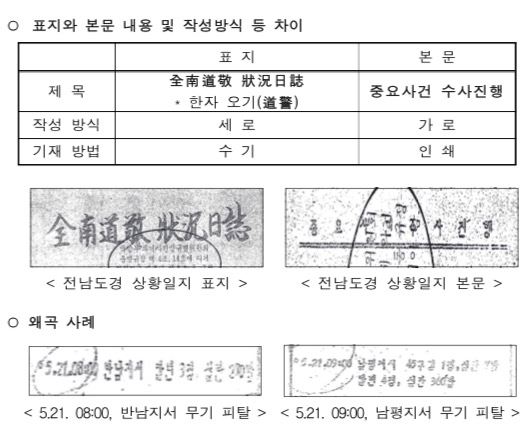 전남지방경찰청은 11일 5·18 민주화운동 당시 전남경찰의 열활에 대한 조사결과를 발표하며 5·18 당시 계엄군의 집단 발포 이전에 시민들의 무기고 탈취가 있었다는 기록물이 조작된 것이라고 밝혔다. 사진은 보안사가 보존 중인 '전남도경 상황일지' 표지로, 경찰은 문서 제목과 글꼴 등이 당시 사용하던 양식과 완전히 달라 조작된 것으로 판단했다. 전남 경찰은 당시 내부 문건 작성 시 '전남경찰국'이라고 표기해왔으나 이 문건은 '전남도경'이라는 표현을 썼고 한자 역시 놀랄 경·경계할 경(驚) 대신 공경할 경(敬)으로 잘못 쓰여 있다. 전남지방경찰청 제공=연합뉴스