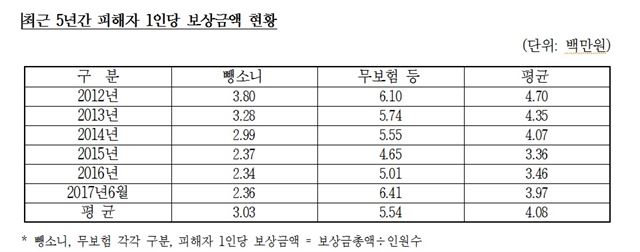 황희 의원실 제공