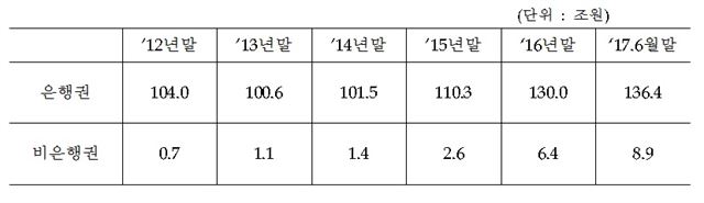 집단대출 현황. 심상정 의원실 제공