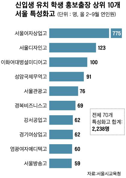 신입생 유치/2017-10-18(한국일보)