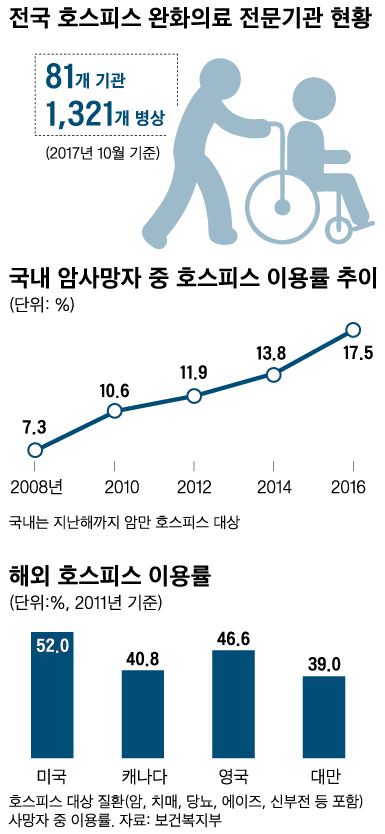 호스피스/2017-10-18(한국일보)