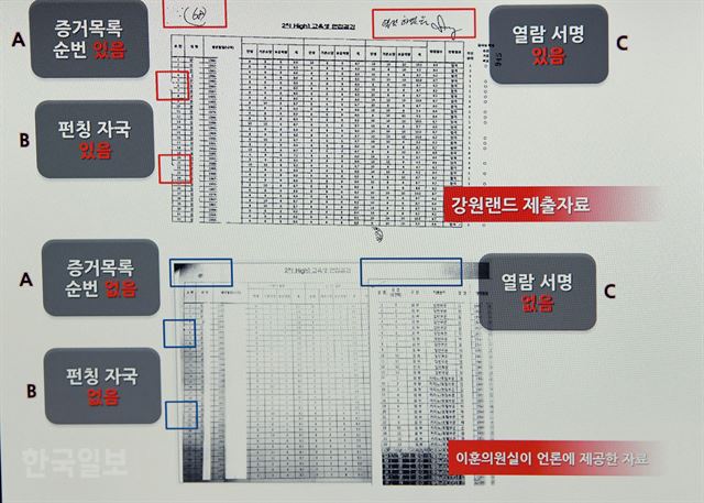 국회에서 열린 산업통상자원중소벤처기업위원회의 한국가스공사, 강원랜드 등에 대한 국정감사에서 이훈 더불어민주당 의원이 강원랜드의 채용비리를 지적하며 공개한 자료. 김기선 한국당 의원은 이 자료가 강원랜드가 제출한 자료와 다르며 동료의원의 실명을 거론했다며 강하게 항의했다. 서재훈기자