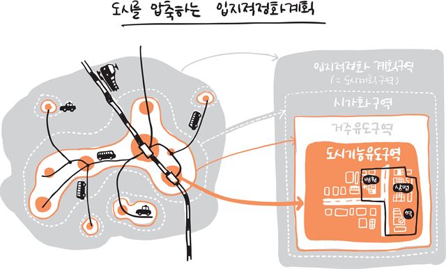 자연적으로 발전한 구도심은 교통망 등을 따라 방사형으로 퍼져 있는 경우가 많다. 인구가 줄어든 이상 도시의 핵심 기능을 한데 모으고 재정비하는 압축도시 전략은 불가피하다. 개마고원 제공